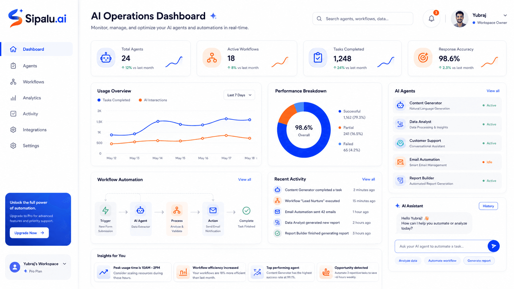 Sipalu.ai AI agent dashboard mockup