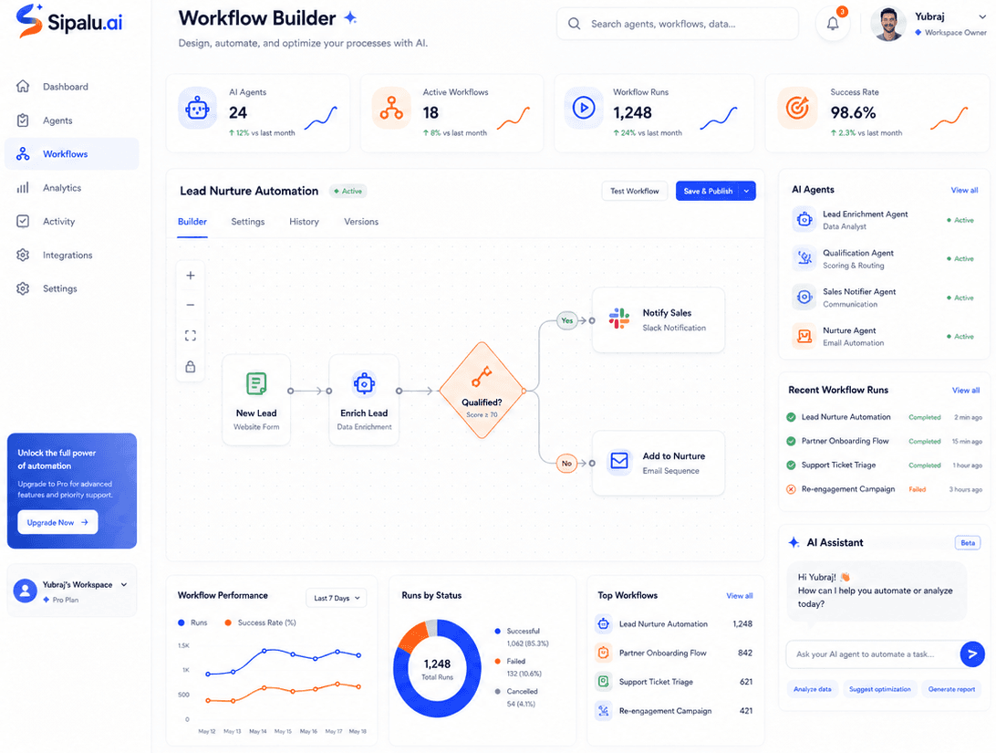 Sipalu.ai workflow builder dashboard mockup